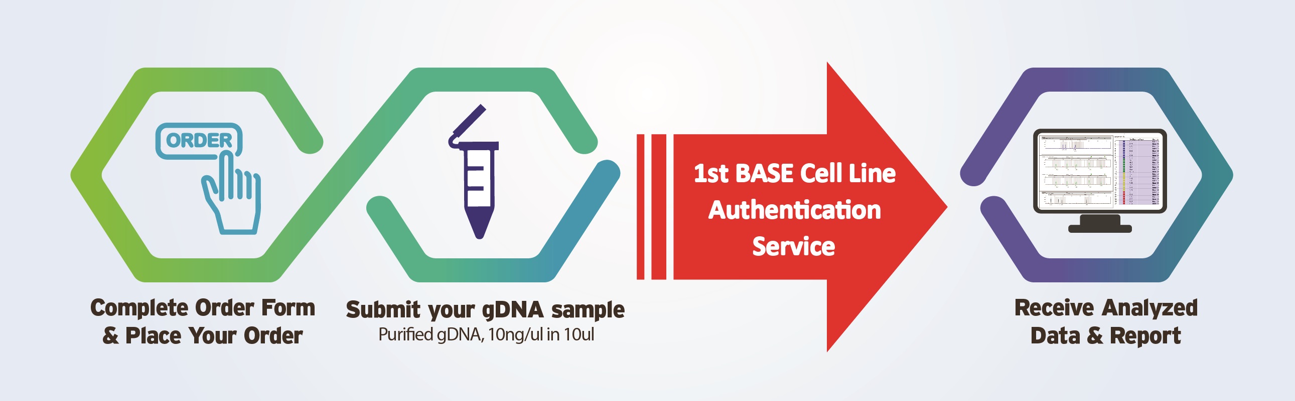 CellLineAuthentication Base Asia