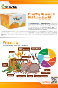 https://base-asia.com/wp-content/uploads/2024/05/PW-Genomic-II-DNA-Extraction-Flyer-200x300.jpg